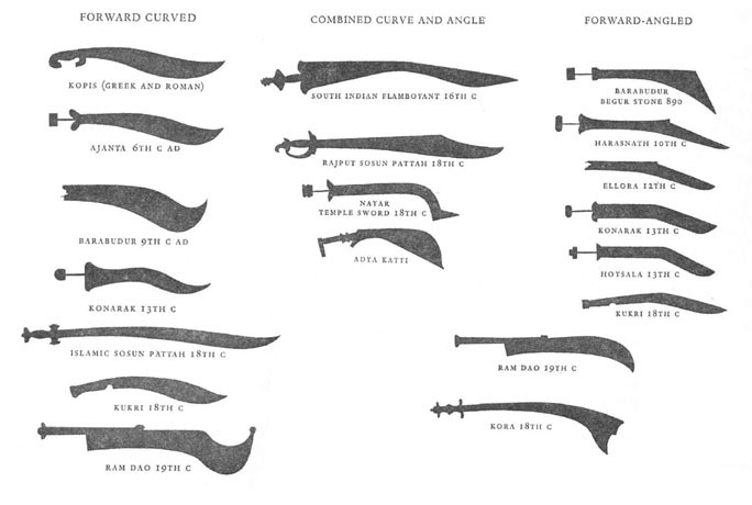 kopis-bladed weapons
