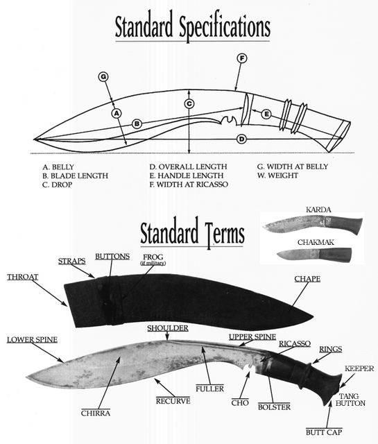 kukri terms & specifications