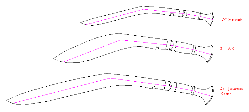 lines - largest khuks